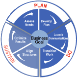 Methodology Circle 1