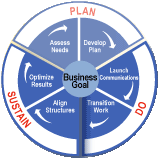 Methodology Circle 2